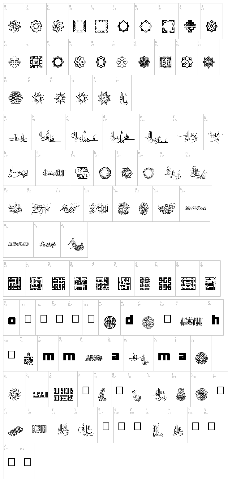 Mohammad RasoolAllah font map